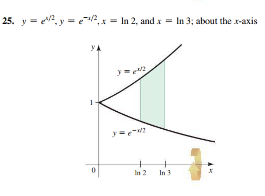 Solved 25 Y Ex 2 Y E−x 2 X Ln2 And X Ln3 About The X Axis