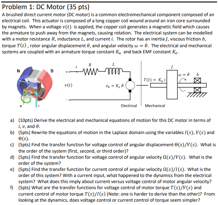 Solved Problem 1: DC Motor (35 pts) A brushed direct current | Chegg.com