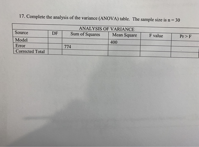Solved 17. Complete the analysis of the variance (ANOVA) | Chegg.com