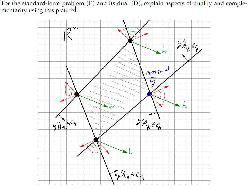 For the standard form problem p and its dual d chegg