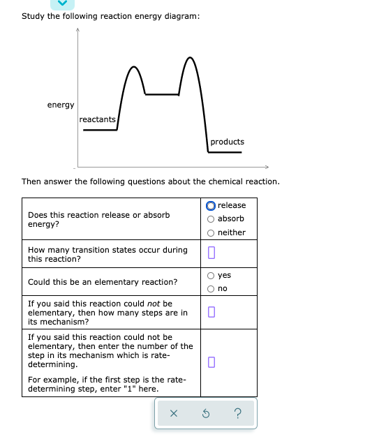 Solved Study the following reaction energy diagram: energy | Chegg.com