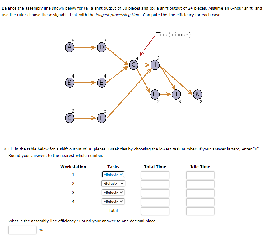 Solved Balance the assembly line shown below for (a) a shift | Chegg.com