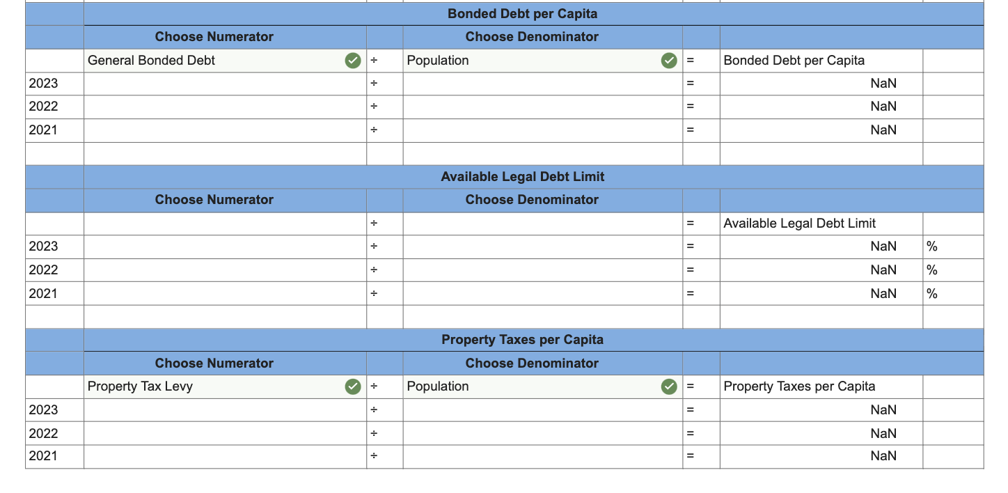 Solved Required information The governmentwide financial