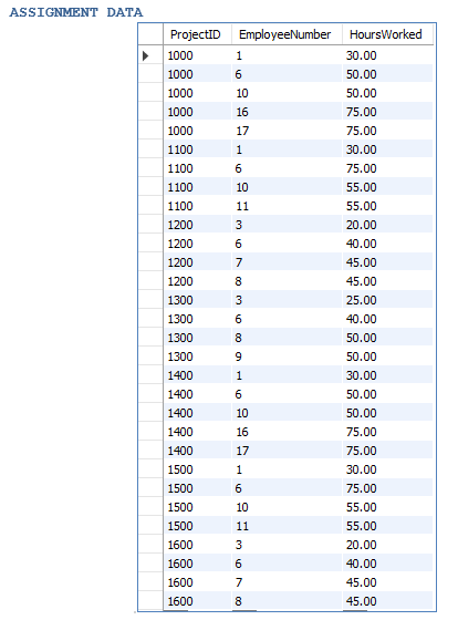 assignment on data