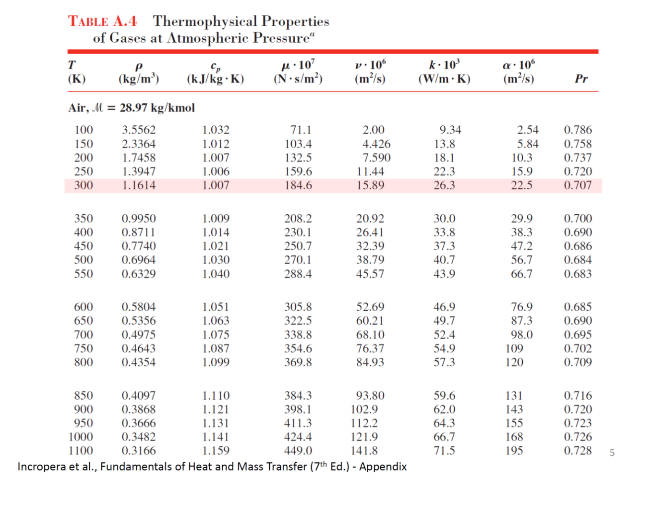 Solved 6 Consider A 10 M Long L Cylindrical Pipe With Chegg Com