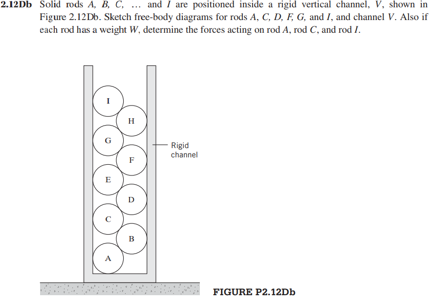Third Solid Rods Solved 2.12Db Solid rods A, B, C, ... and I are positioned | Chegg.com