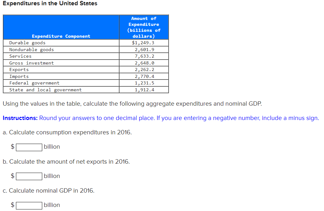 Solved a. Gross domestic product (GDP) is measured using the | Chegg.com