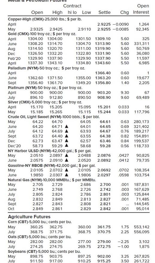Solved You are short 15 July 2019 corn futures contracts.
