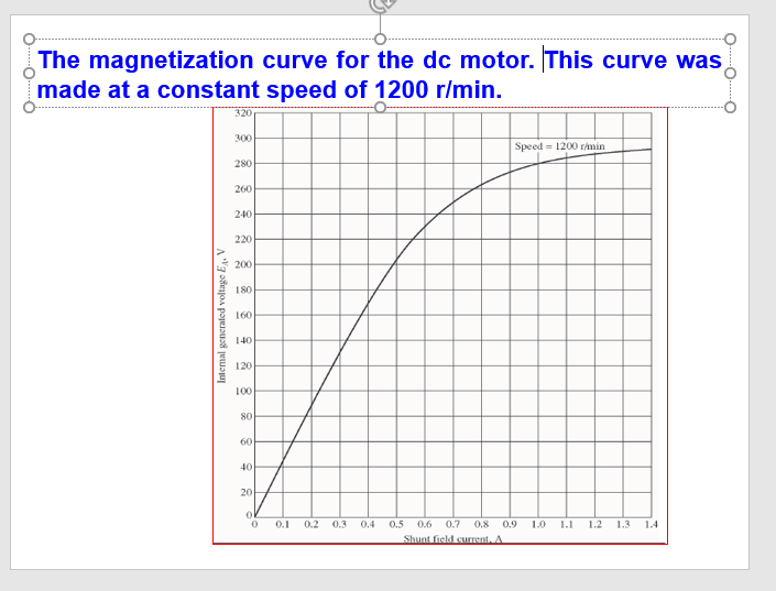 The magnetization curve the dc motor. | Chegg.com