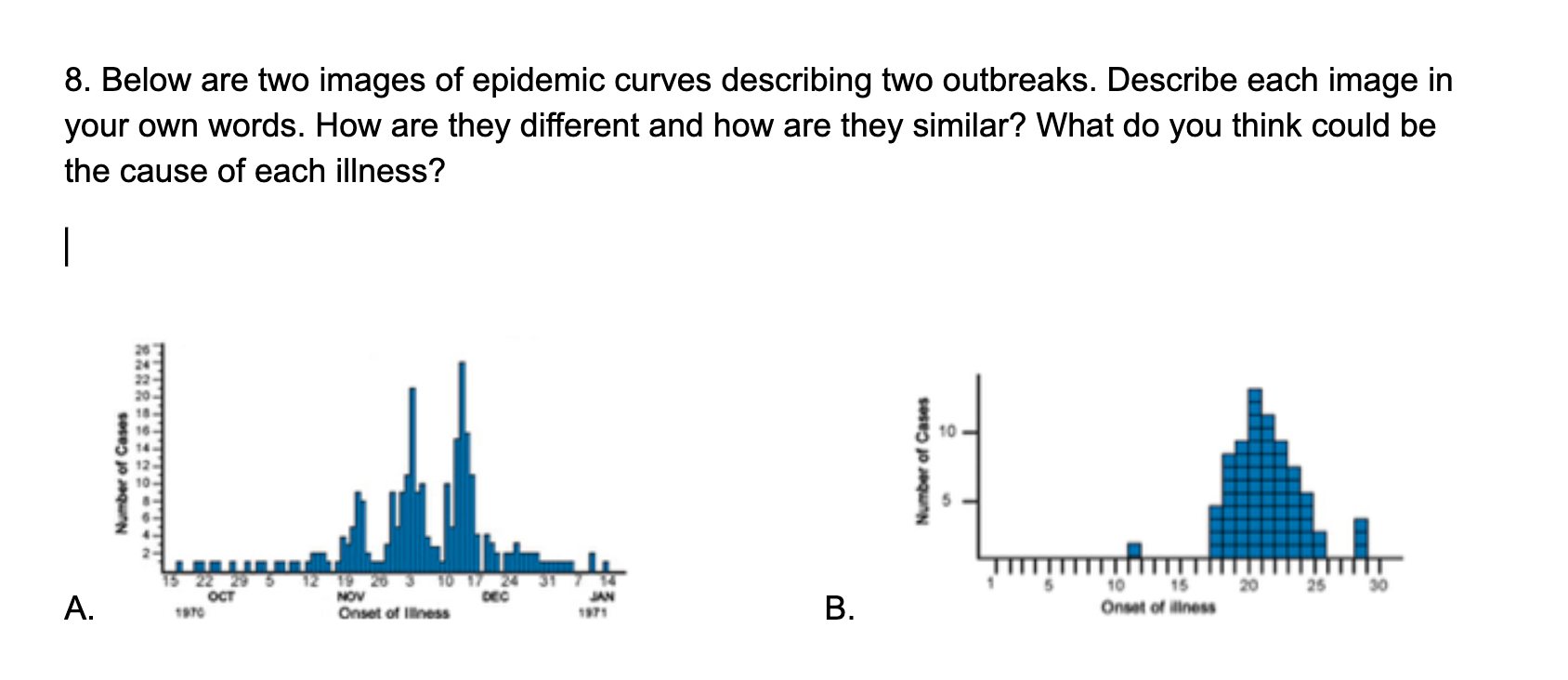 Solved Below are two images of epidemic curves describing