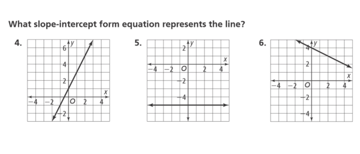 Solved What slope-intercept form equation represents the | Chegg.com