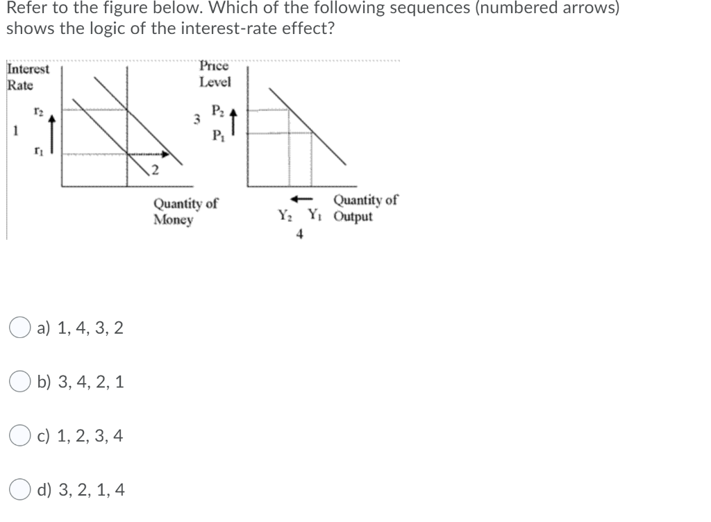 Solved Refer to the figure below. Which of the following | Chegg.com