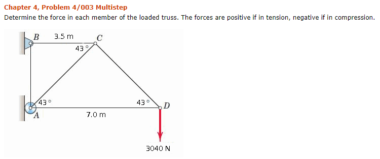 Solved Chapter 4, Problem 4/003 Multistep Determine The | Chegg.com