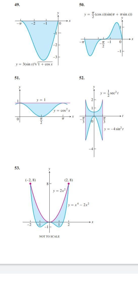 49. 50. V= (cos (cos x)(sin( T+ T sin x)) -2 -1 0 X -1 0 TT 2 y = 3(sin x)VI + cos x 51. 52. y y = 1 y = 1 2 1 y = cos x . 1