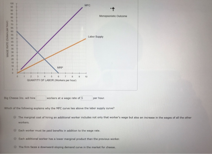 Solved Help and please don’t forget to use the (monopsoistic | Chegg.com