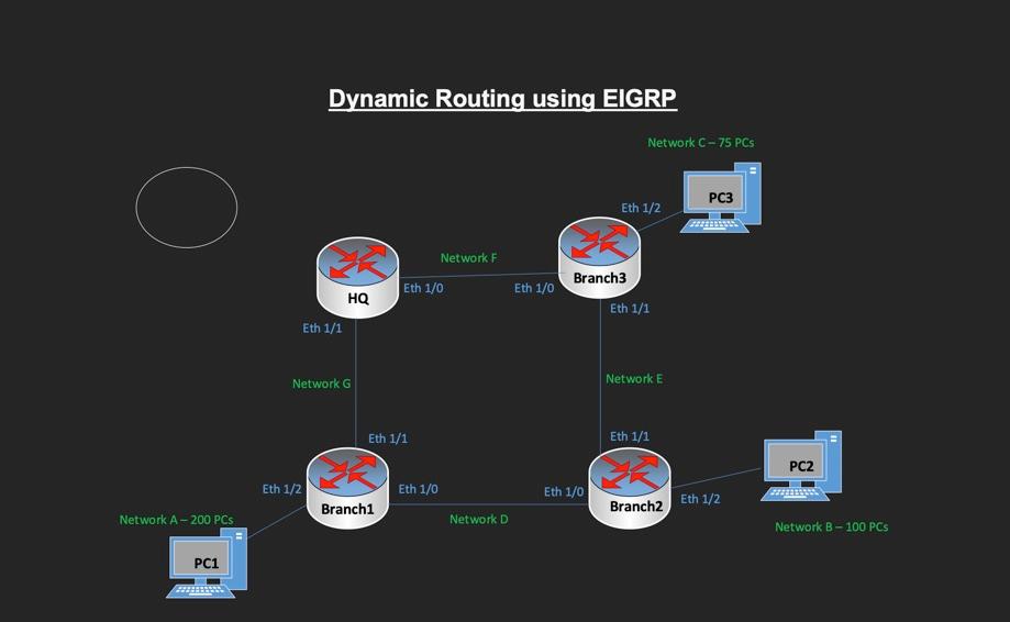 Dynamic Routing using E|GRP Subnet the Address | Chegg.com