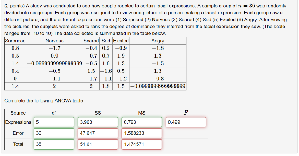 Solved (2 points) A study was conducted to see how people | Chegg.com
