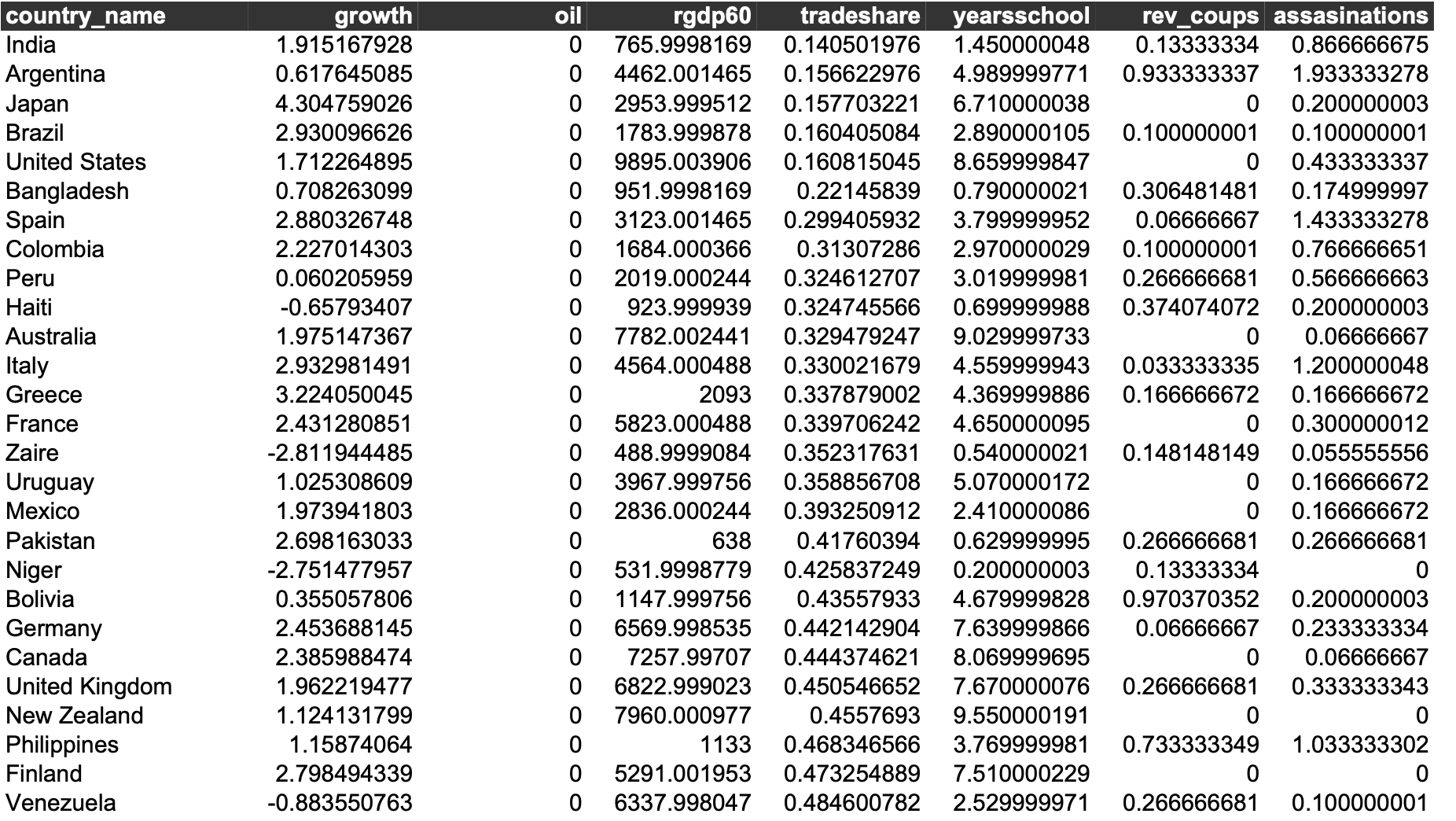 the-lab-report-requires-you-to-run-a-regression-chegg