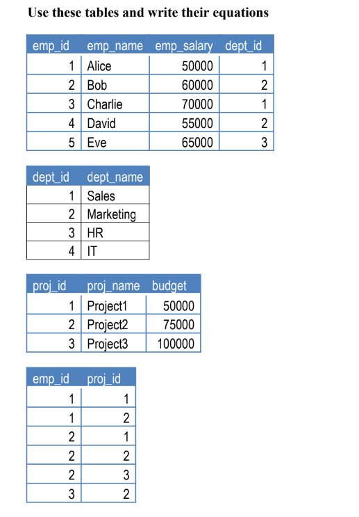 Solved Use these tables and write their equationsQuestion \# | Chegg.com