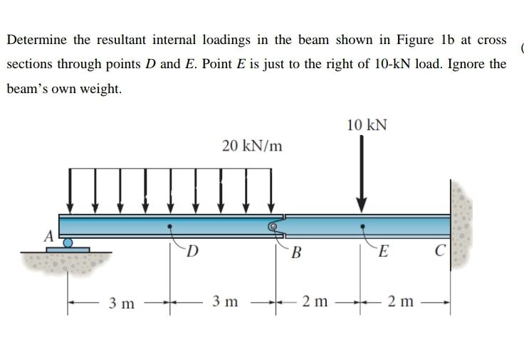 Solved Determine The Resultant Internal Loadings In The Beam | Chegg.com