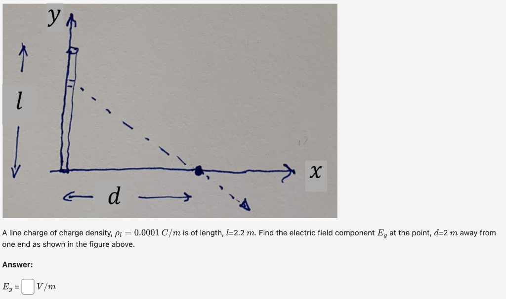 Solved A line charge of charge density, ρl=0.0001C/m is of | Chegg.com