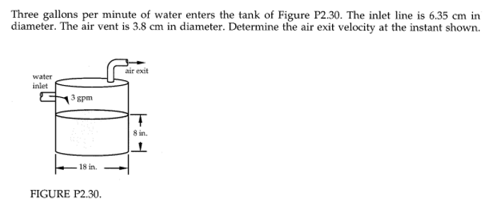 Solved Three gallons per minute of water enters the tank of | Chegg.com