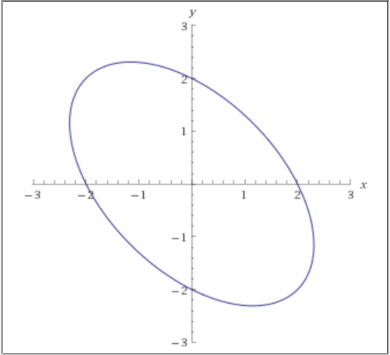 Solved Even If A Curve Cannot Be Expressed As A 