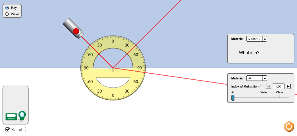 Solved 3.2 What Is The Index Of Refraction Of Mystery B | Chegg.com