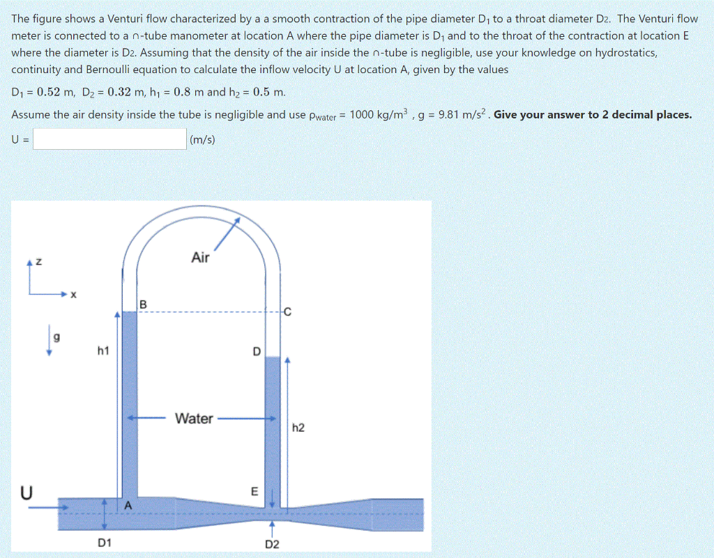 Solved The figure shows a Venturi flow characterized by a a | Chegg.com