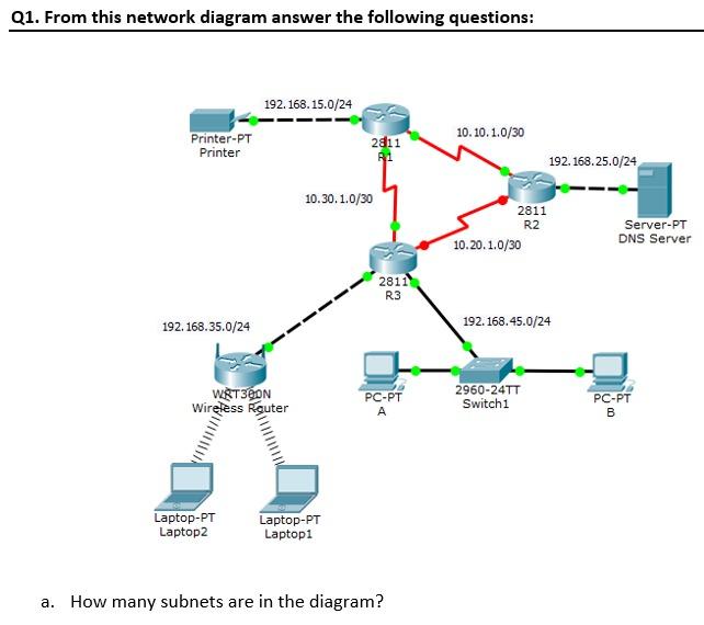Solved Q1. From this network diagram answer the following | Chegg.com