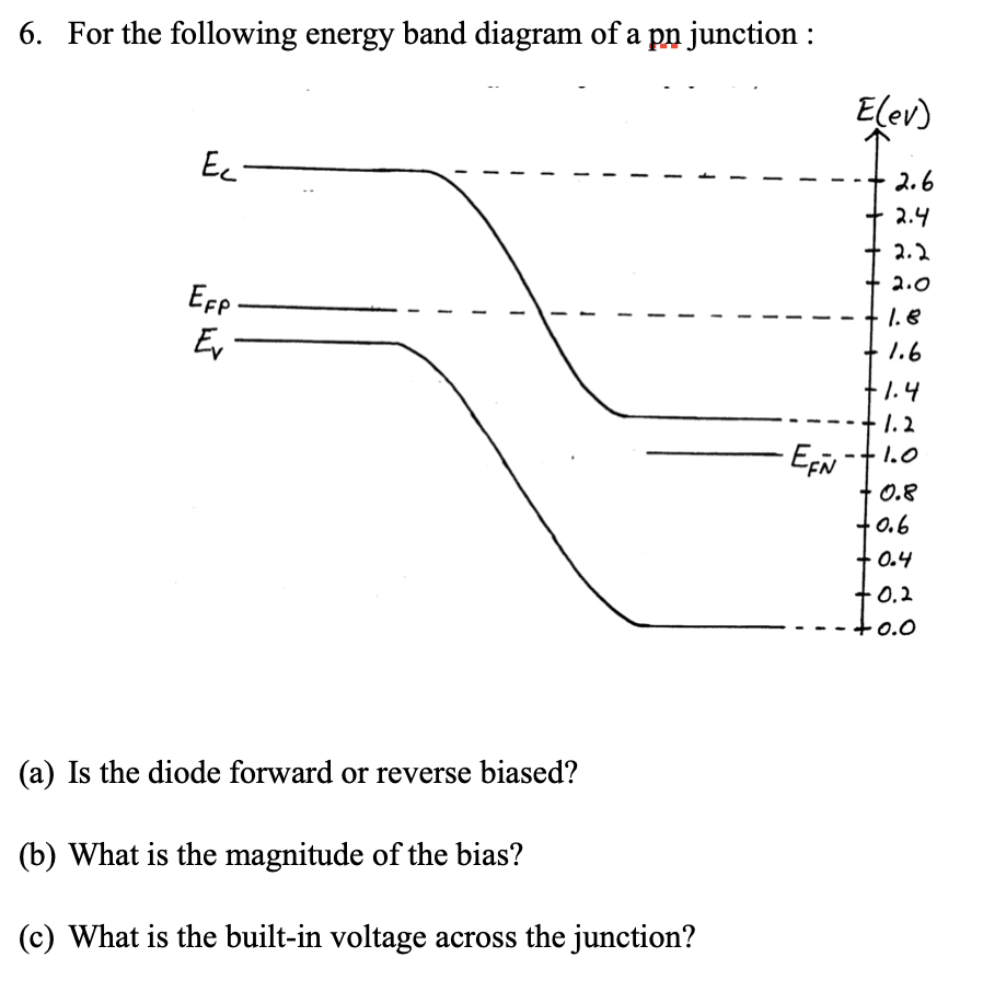 Solved 6. For the following energy band diagram of a pn | Chegg.com