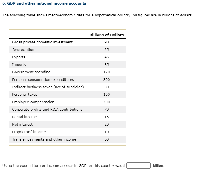 solved-6-gdp-and-other-national-income-accounts-the-chegg