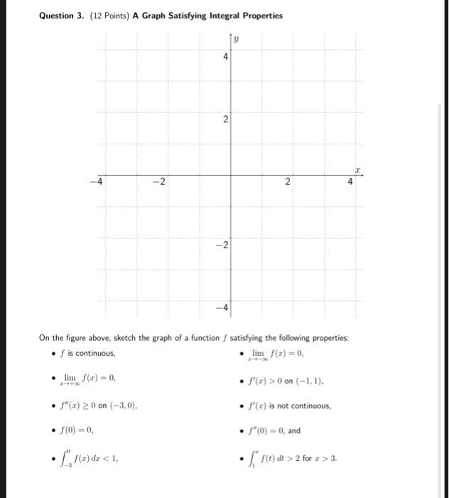 Solved Question 3. (12 Points) A Graph Satisfying Integral | Chegg.com