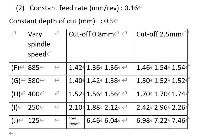 Equipment Milling machine and milling cutter, | Chegg.com