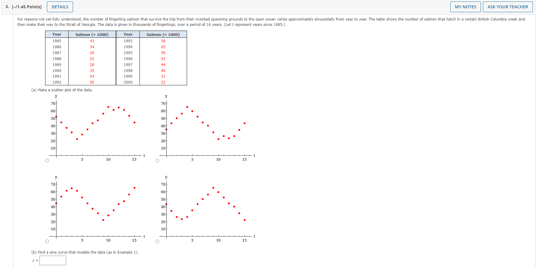 (a) Make a scatter plot of the data. (b) Find a sine | Chegg.com