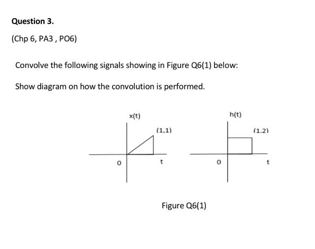 Solved Convolve The Following Signals Showing In Figure | Chegg.com