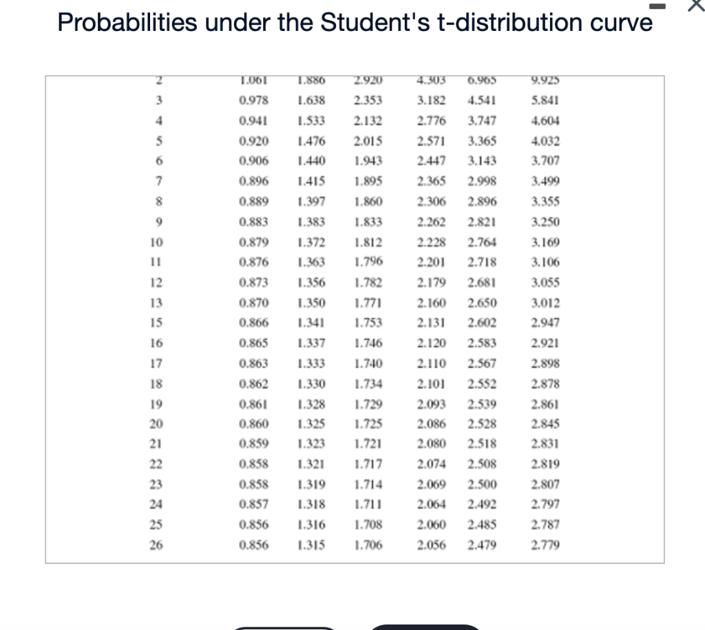 Solved Click the icon to view a portion of the Student's | Chegg.com