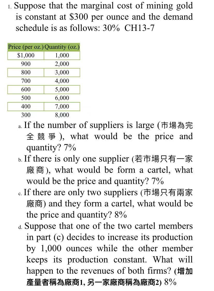 Solved 1. Suppose that the marginal cost of mining gold is | Chegg.com