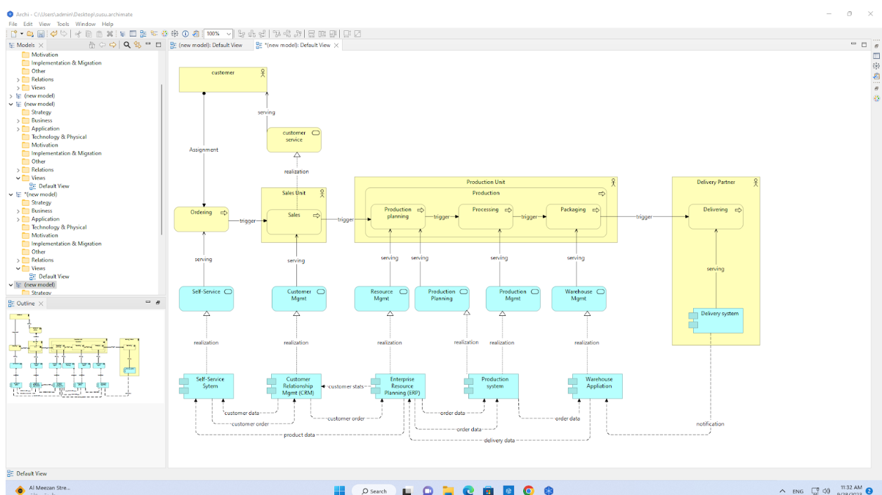 Solved Help me transform this “As-is” Model to a “To-be” | Chegg.com