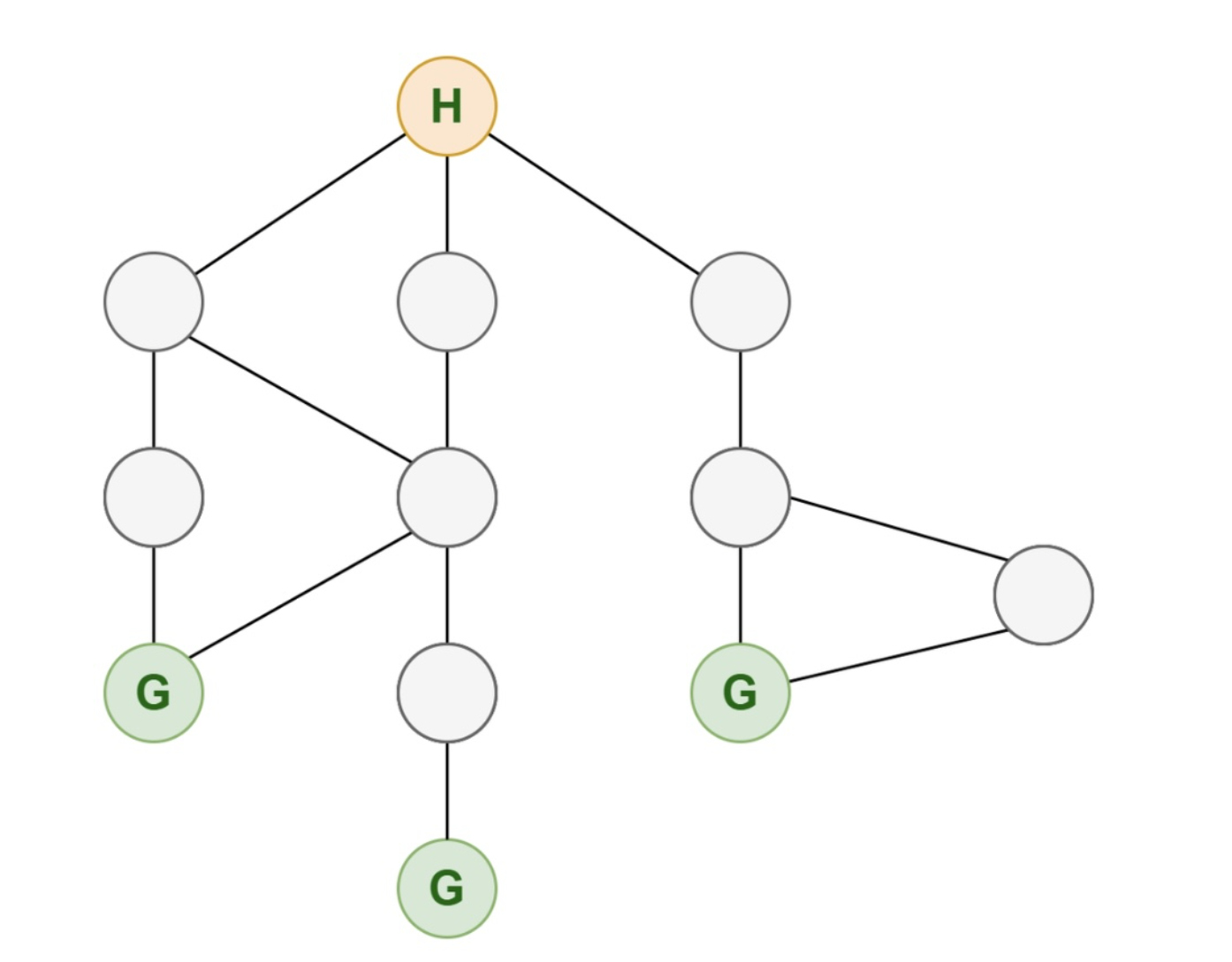 Solved 1. ﻿Consider a problem where you are standing at your