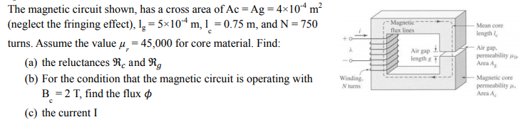 Solved Magnetic flux lines Mean core length Air pap The | Chegg.com