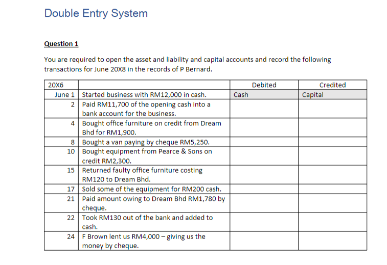 Solved Double Entry System Question 1 You are required to | Chegg.com