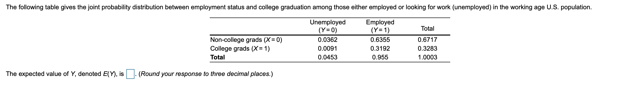 Solved The following table gives the joint probability | Chegg.com