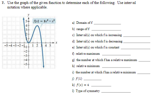 Solved Use the graph of the given function to determine each | Chegg.com