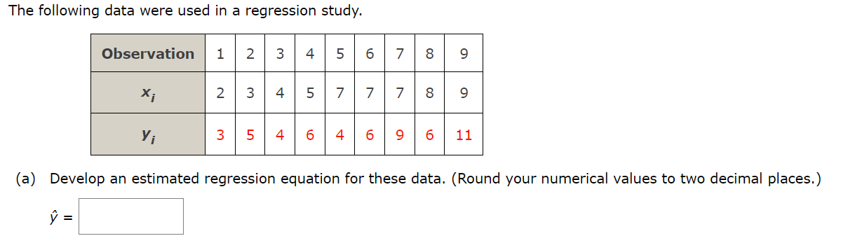 Solved The following data were used in a regression study. | Chegg.com