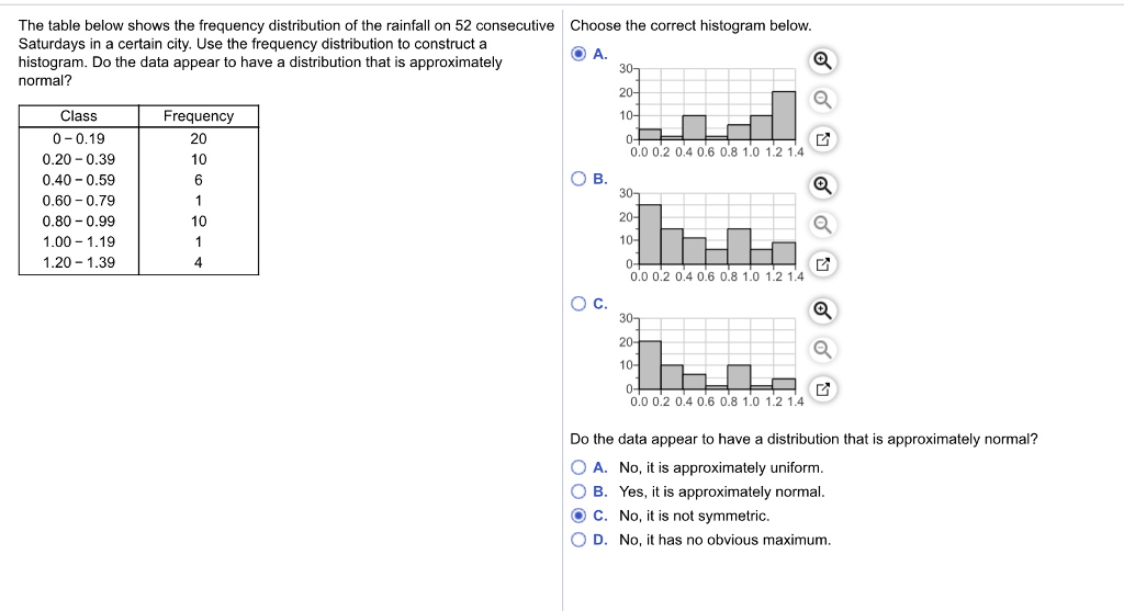 solved-the-table-below-shows-the-frequency-distribution-of-chegg