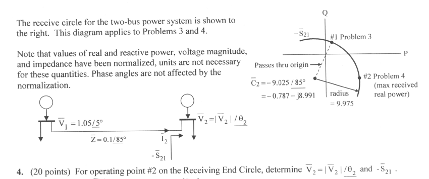 Solved The receive circle for the two-bus power system is | Chegg.com