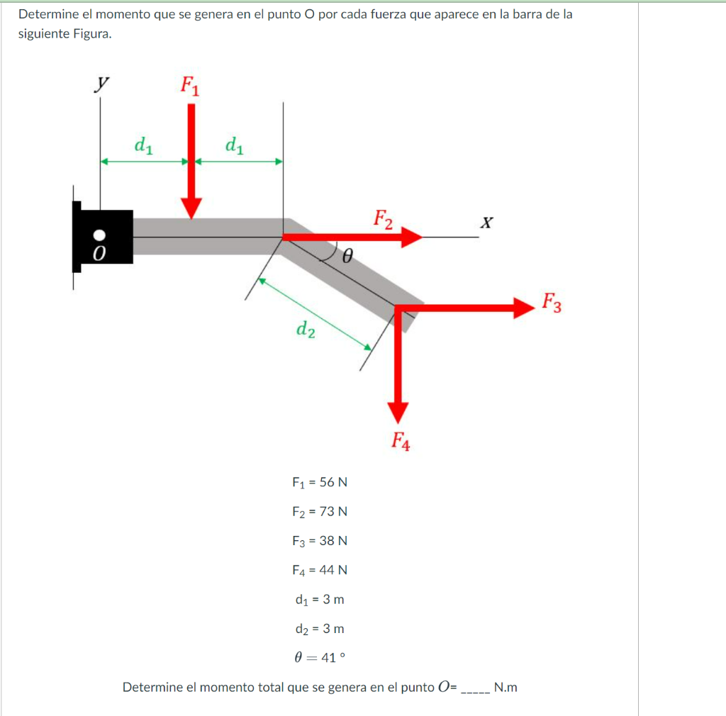 Determine el momento que se genera en el punto \( \mathrm{O} \) por cada fuerza que aparece en la barra de la siguiente Figur