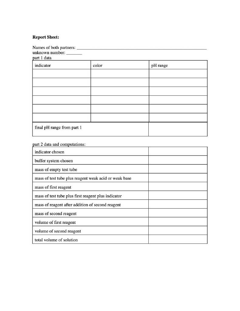 Indicator Into A Sample Of Your Unknown, And In A 