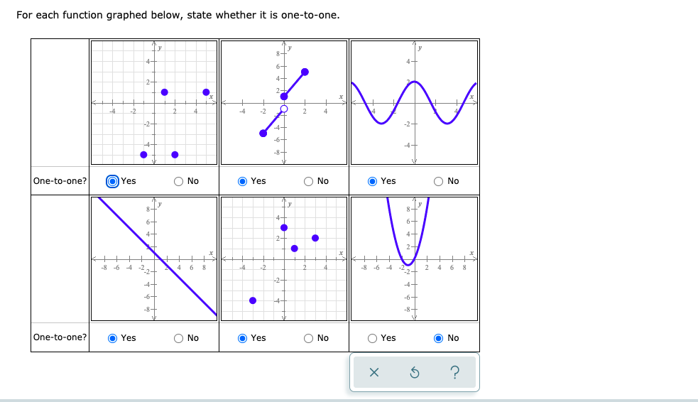 Solved For each function graphed below, state whether it is | Chegg.com